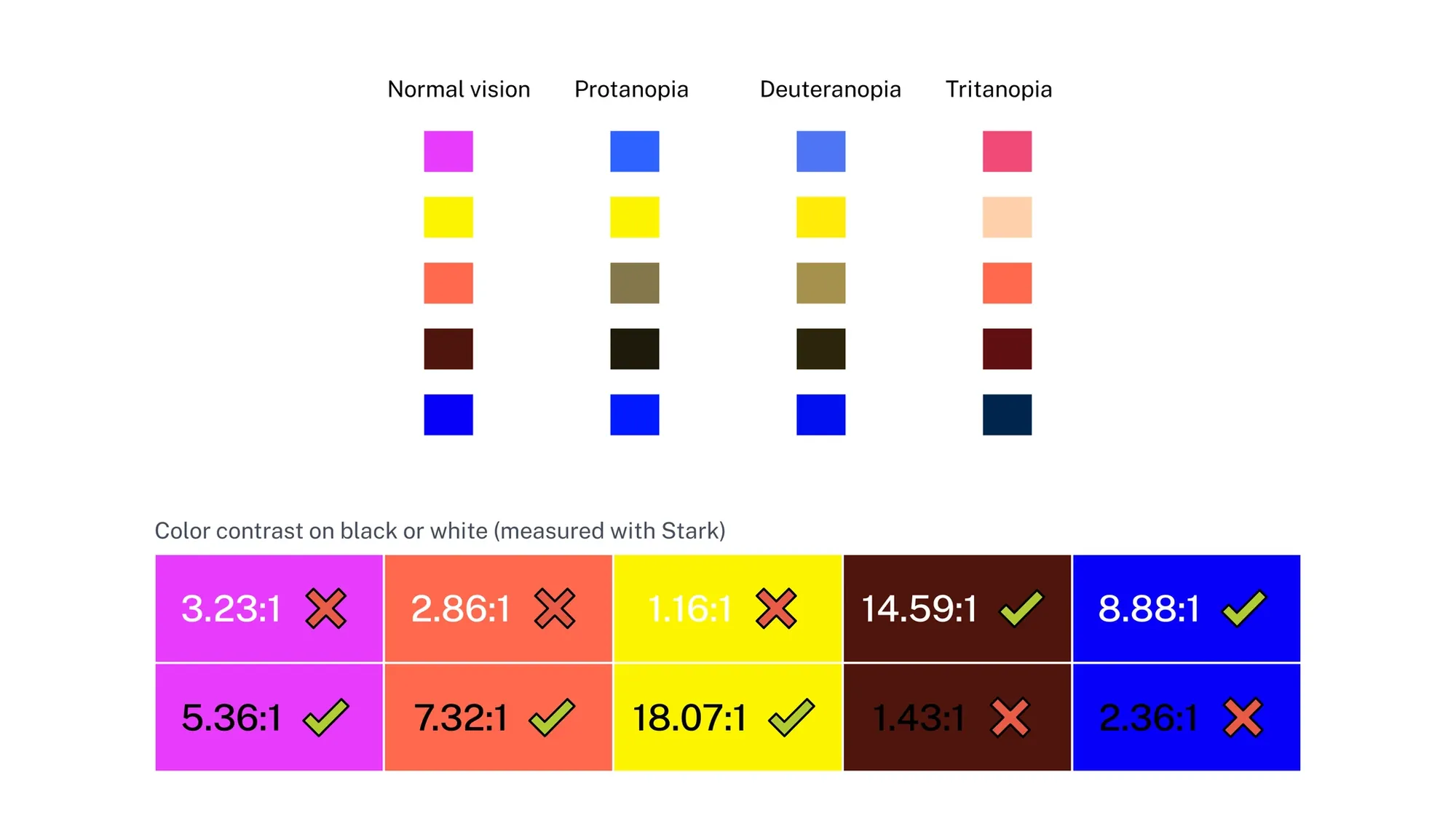 Color Accessibility Chart