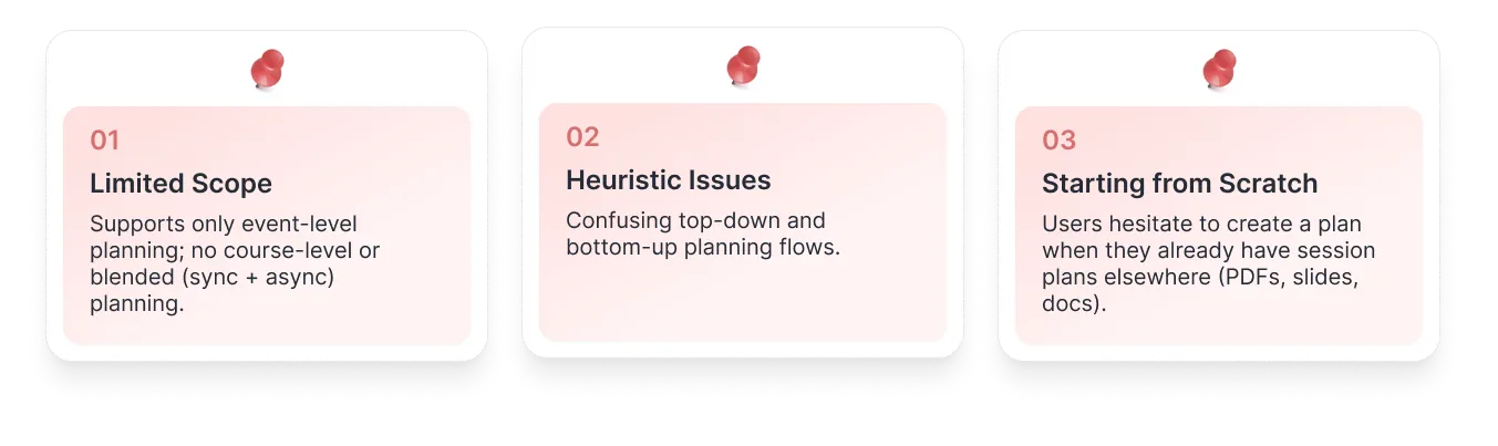 Three major problems: Limited Scope, Heuristic Issues, and Starting from Scratch