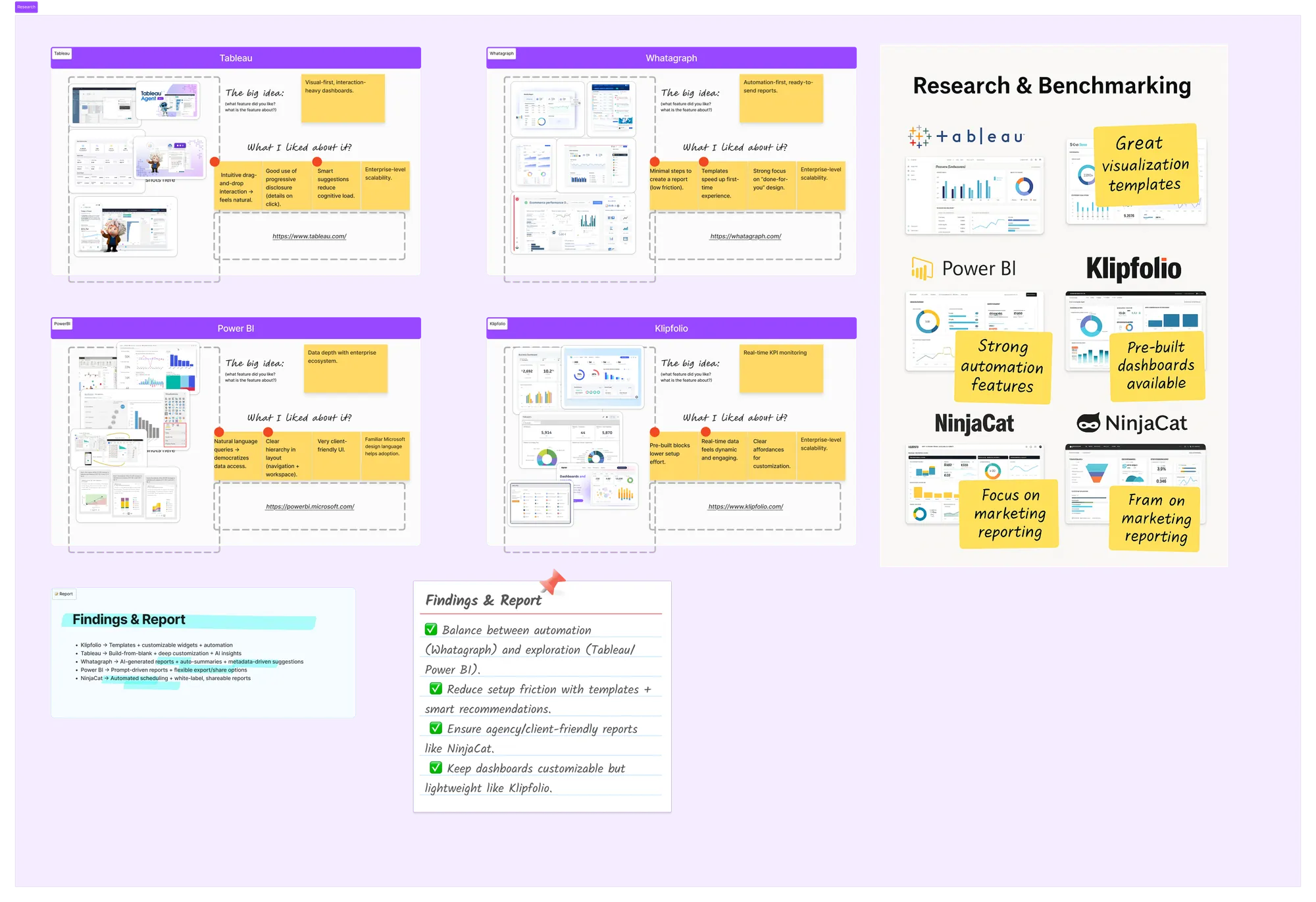 Research & Benchmarking process