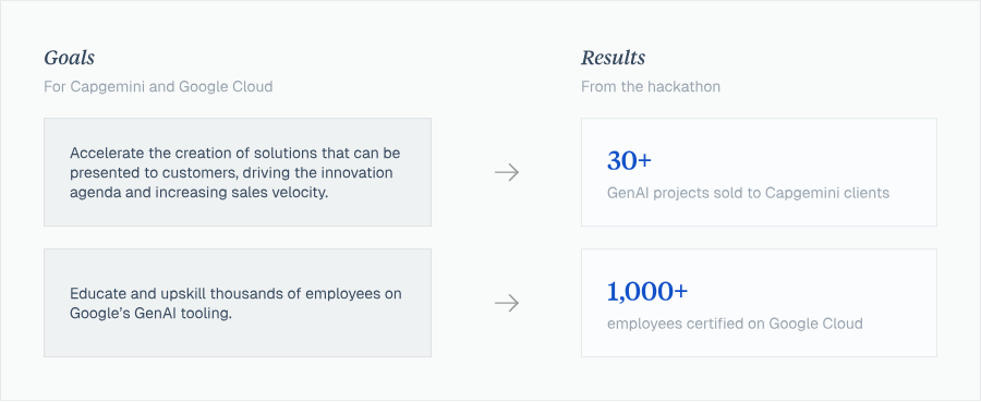 Big launch goals