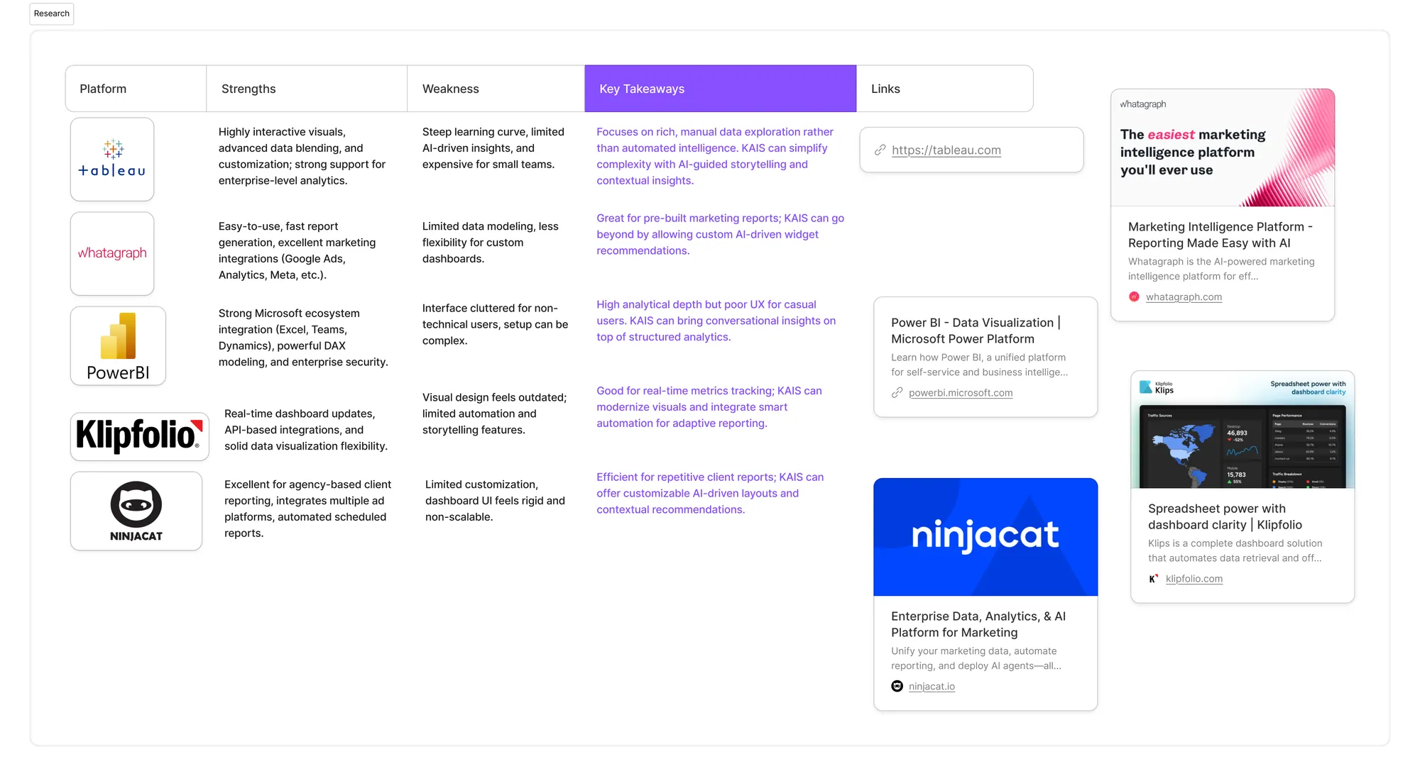 Competitive analysis of reporting platforms