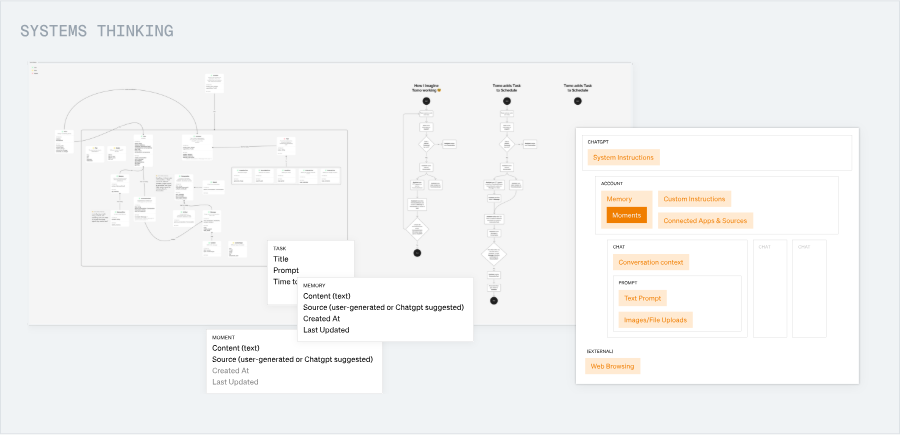Systems Thinking - Design decision framework for ChatGPT integration