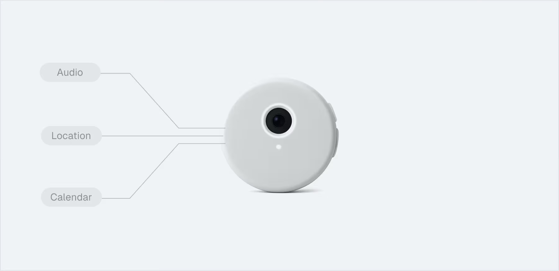 Context-based Capture - Tomo device with audio, location, and calendar inputs