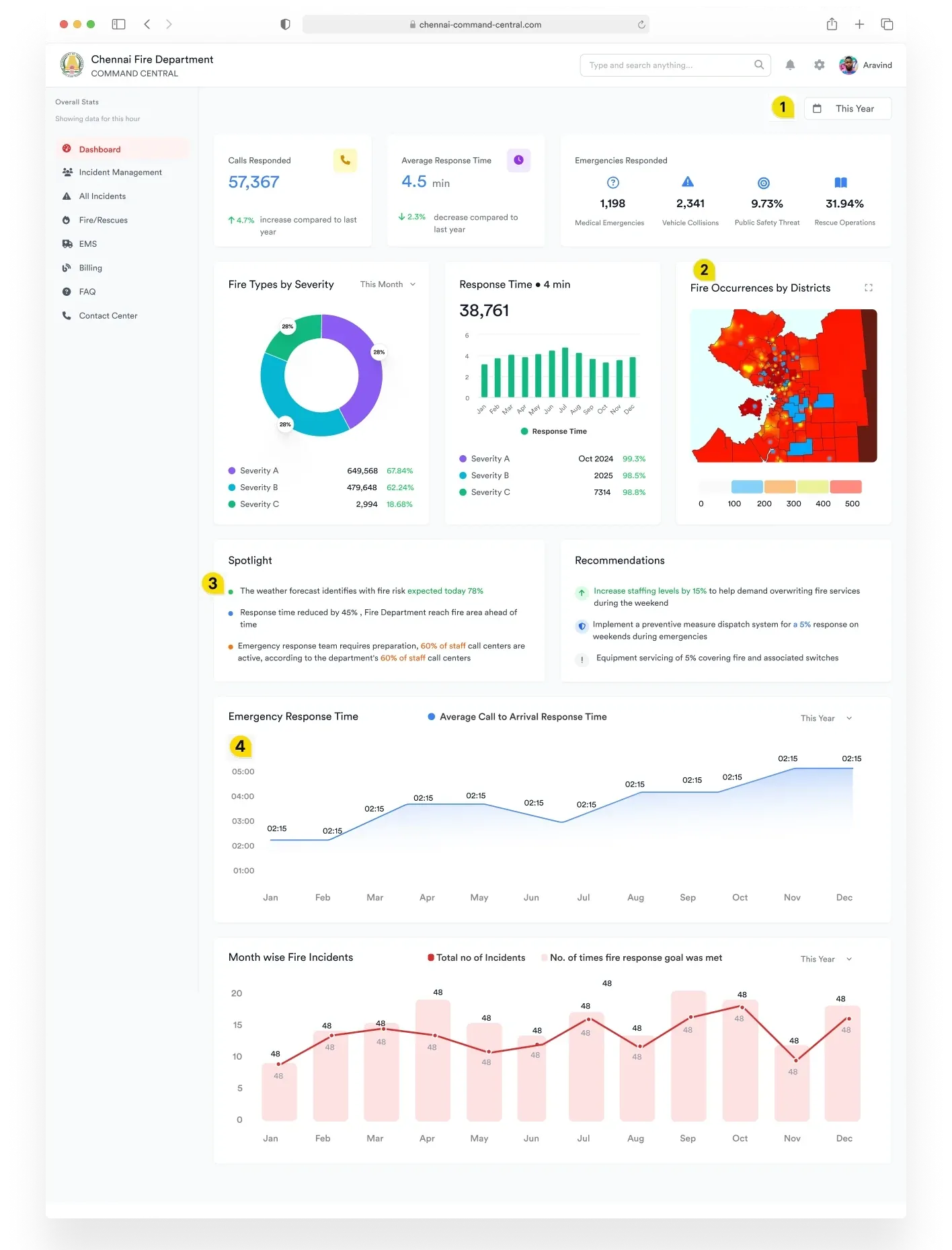 Analytics Dashboard