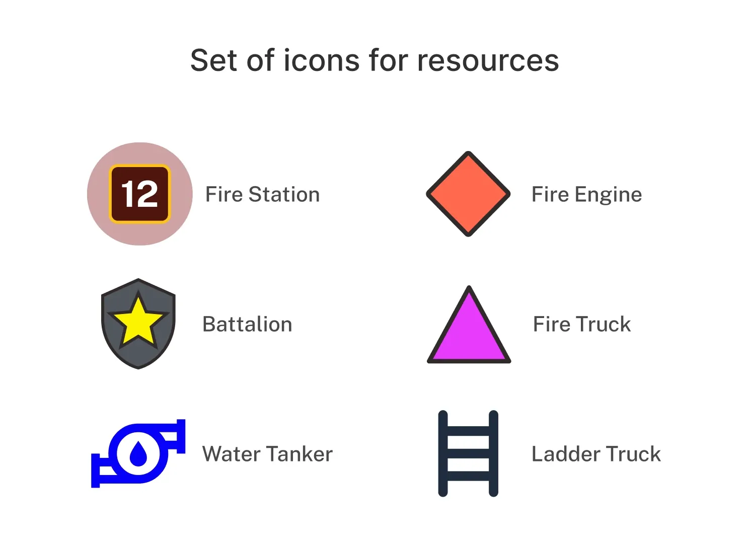 Resource Icons