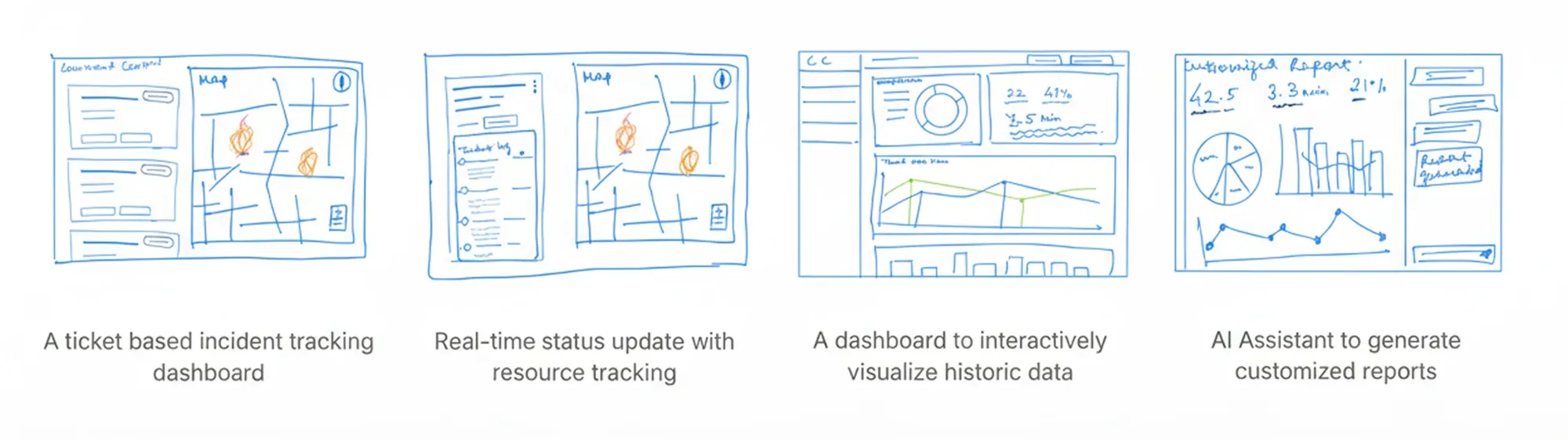 Wireframe Sketches