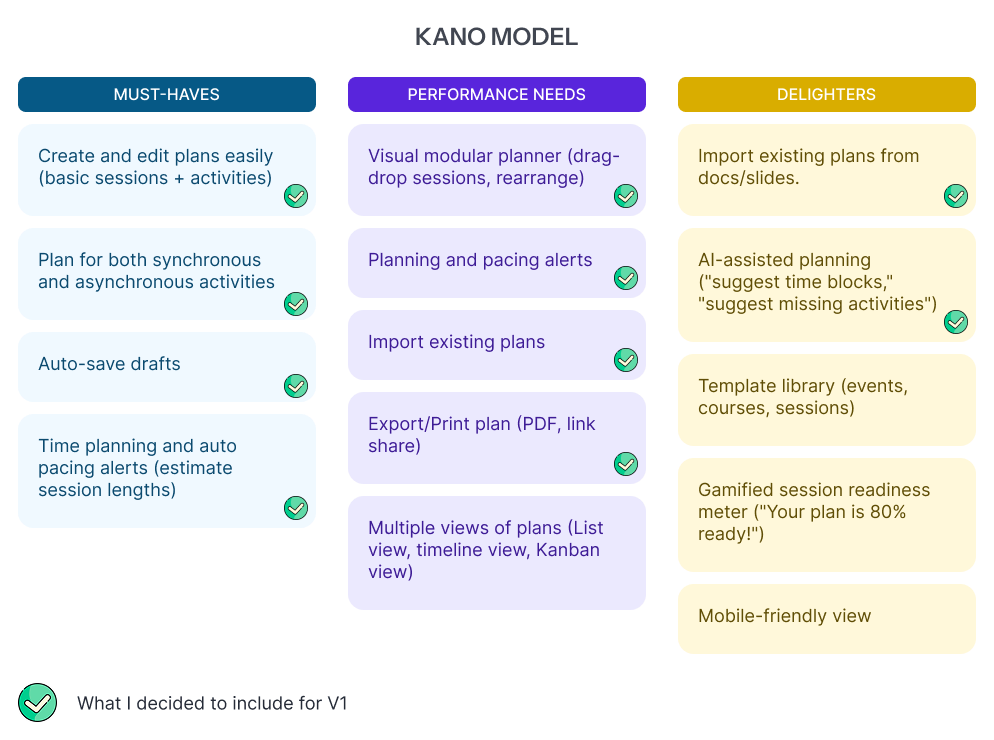 Kano Model of product features