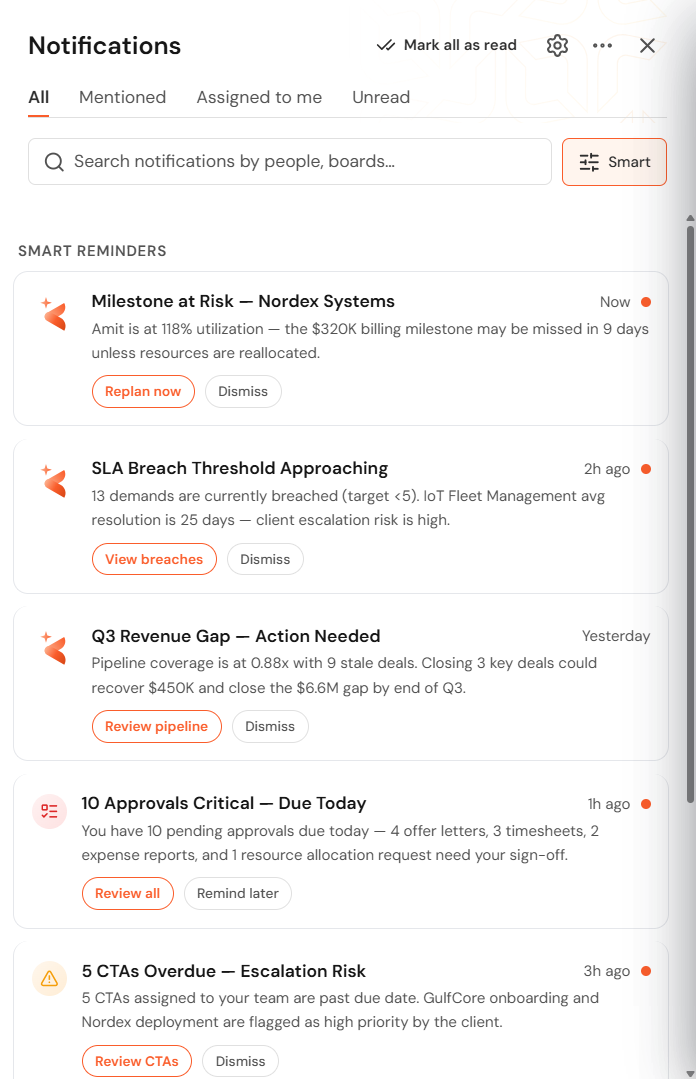Kais AI Smart Reminders — Milestone at Risk, SLA Breach, Q3 Revenue Gap, Approvals Critical, CTAs Overdue