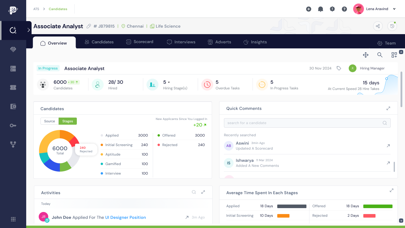 ATS — Associate Analyst overview
