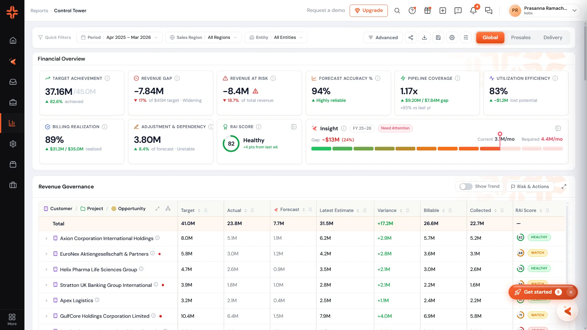 Revenue pipeline report — visual funnel + Kaïs insight