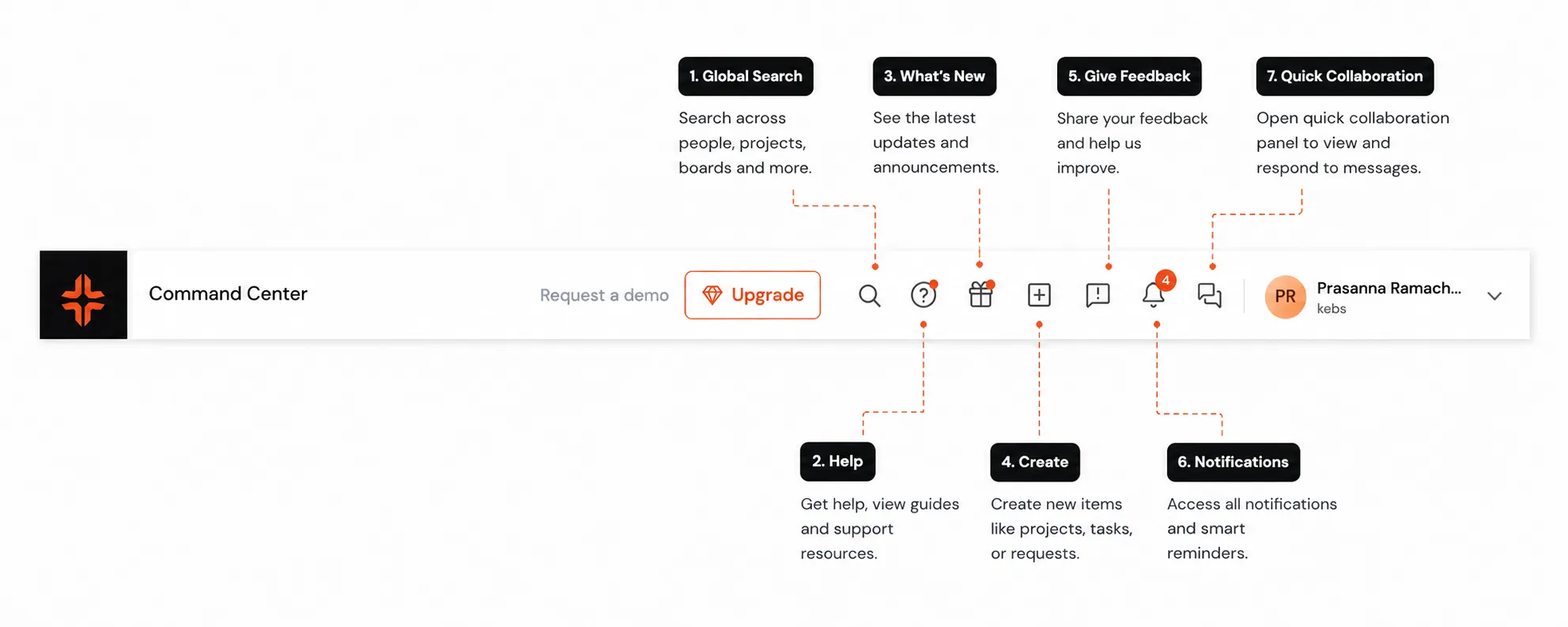 Command Center topbar — 7 status-menu features annotated