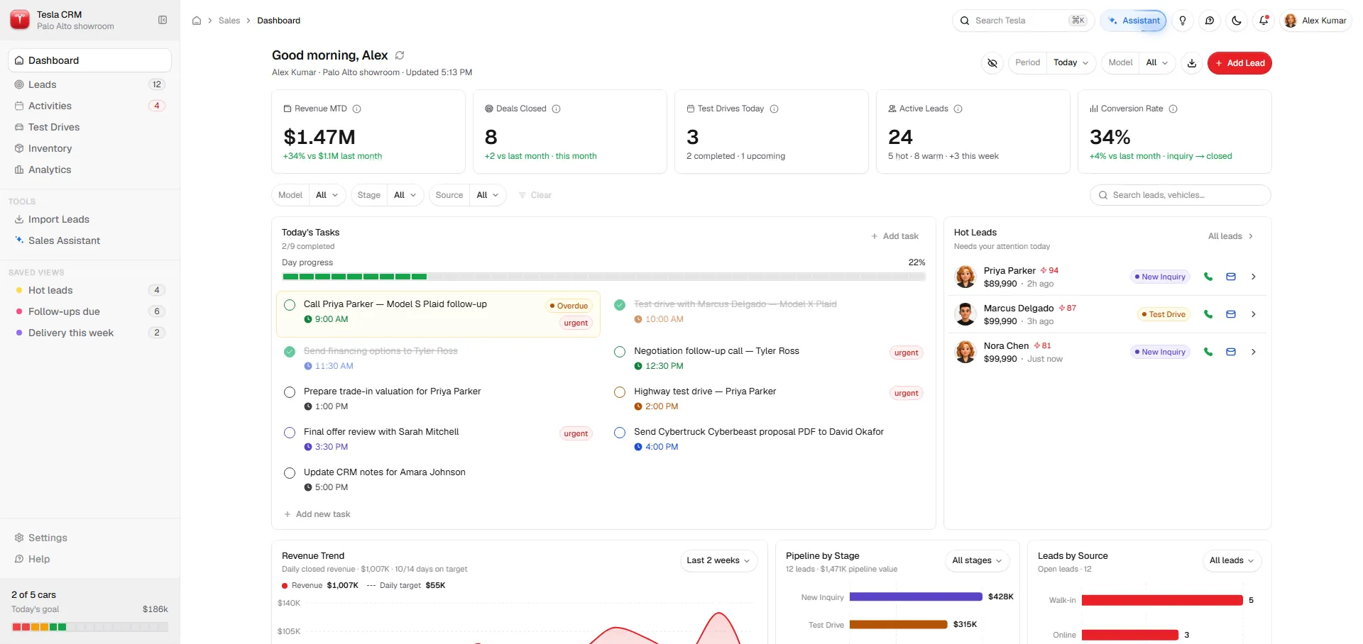Your entire sales day in a single view